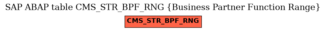 E-R Diagram for table CMS_STR_BPF_RNG (Business Partner Function Range)