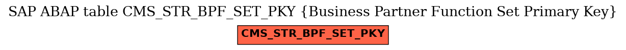 E-R Diagram for table CMS_STR_BPF_SET_PKY (Business Partner Function Set Primary Key)
