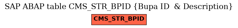 E-R Diagram for table CMS_STR_BPID (Bupa ID  & Description)