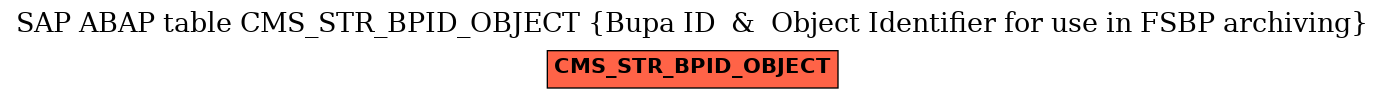 E-R Diagram for table CMS_STR_BPID_OBJECT (Bupa ID  &  Object Identifier for use in FSBP archiving)
