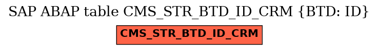 E-R Diagram for table CMS_STR_BTD_ID_CRM (BTD: ID)