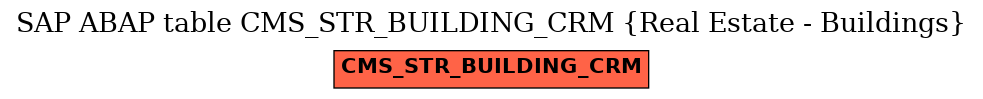 E-R Diagram for table CMS_STR_BUILDING_CRM (Real Estate - Buildings)