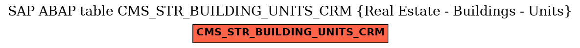 E-R Diagram for table CMS_STR_BUILDING_UNITS_CRM (Real Estate - Buildings - Units)
