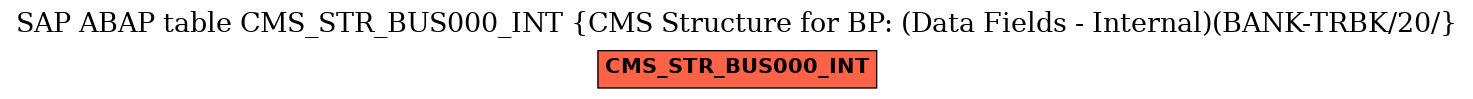 E-R Diagram for table CMS_STR_BUS000_INT (CMS Structure for BP: (Data Fields - Internal)(BANK-TRBK/20/)