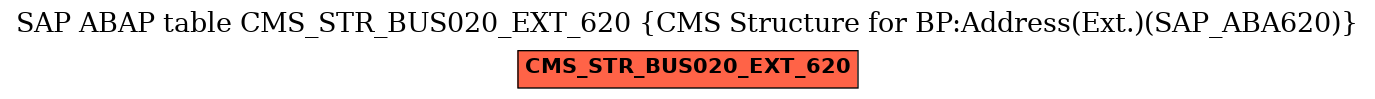 E-R Diagram for table CMS_STR_BUS020_EXT_620 (CMS Structure for BP:Address(Ext.)(SAP_ABA620))