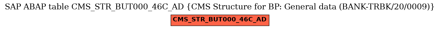 E-R Diagram for table CMS_STR_BUT000_46C_AD (CMS Structure for BP: General data (BANK-TRBK/20/0009))