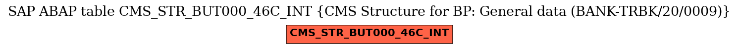 E-R Diagram for table CMS_STR_BUT000_46C_INT (CMS Structure for BP: General data (BANK-TRBK/20/0009))