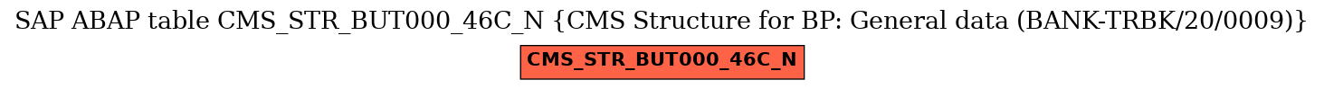 E-R Diagram for table CMS_STR_BUT000_46C_N (CMS Structure for BP: General data (BANK-TRBK/20/0009))