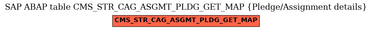 E-R Diagram for table CMS_STR_CAG_ASGMT_PLDG_GET_MAP (Pledge/Assignment details)