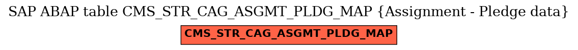 E-R Diagram for table CMS_STR_CAG_ASGMT_PLDG_MAP (Assignment - Pledge data)