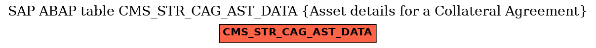 E-R Diagram for table CMS_STR_CAG_AST_DATA (Asset details for a Collateral Agreement)