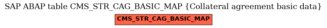 E-R Diagram for table CMS_STR_CAG_BASIC_MAP (Collateral agreement basic data)