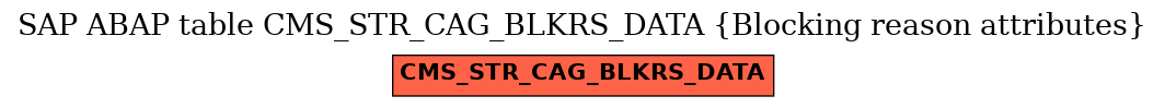 E-R Diagram for table CMS_STR_CAG_BLKRS_DATA (Blocking reason attributes)