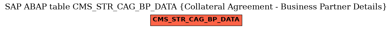 E-R Diagram for table CMS_STR_CAG_BP_DATA (Collateral Agreement - Business Partner Details)