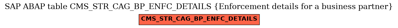 E-R Diagram for table CMS_STR_CAG_BP_ENFC_DETAILS (Enforcement details for a business partner)