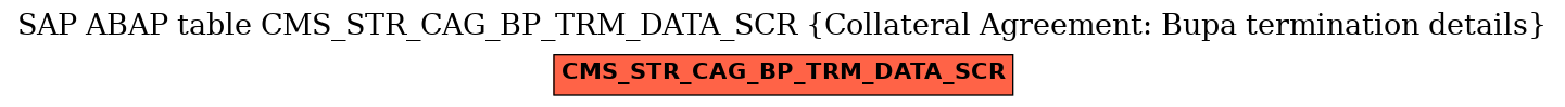 E-R Diagram for table CMS_STR_CAG_BP_TRM_DATA_SCR (Collateral Agreement: Bupa termination details)