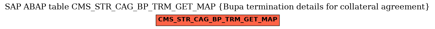 E-R Diagram for table CMS_STR_CAG_BP_TRM_GET_MAP (Bupa termination details for collateral agreement)