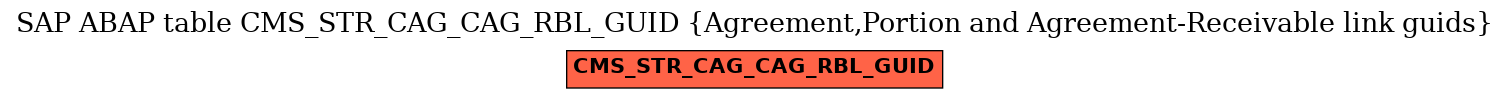 E-R Diagram for table CMS_STR_CAG_CAG_RBL_GUID (Agreement,Portion and Agreement-Receivable link guids)