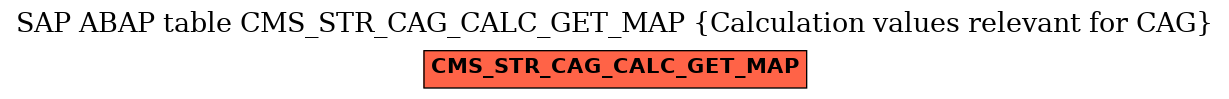 E-R Diagram for table CMS_STR_CAG_CALC_GET_MAP (Calculation values relevant for CAG)