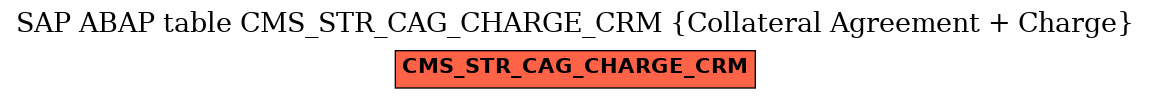 E-R Diagram for table CMS_STR_CAG_CHARGE_CRM (Collateral Agreement + Charge)