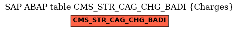 E-R Diagram for table CMS_STR_CAG_CHG_BADI (Charges)