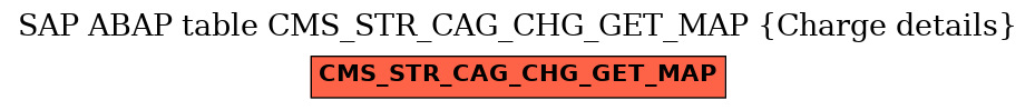 E-R Diagram for table CMS_STR_CAG_CHG_GET_MAP (Charge details)