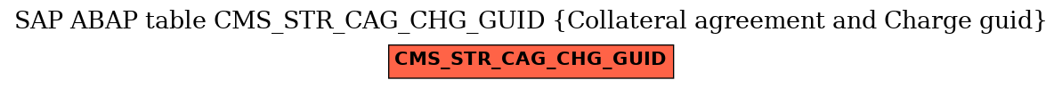 E-R Diagram for table CMS_STR_CAG_CHG_GUID (Collateral agreement and Charge guid)