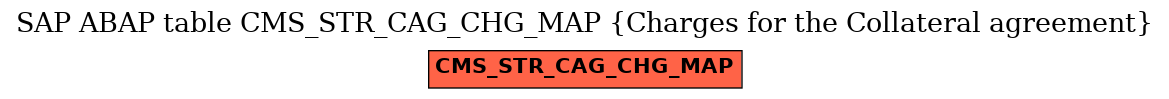 E-R Diagram for table CMS_STR_CAG_CHG_MAP (Charges for the Collateral agreement)