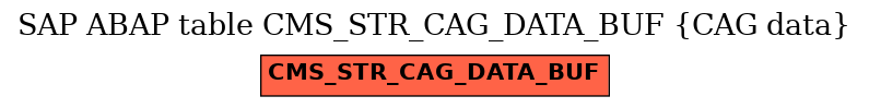 E-R Diagram for table CMS_STR_CAG_DATA_BUF (CAG data)