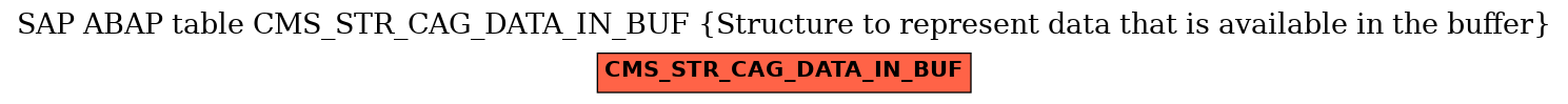 E-R Diagram for table CMS_STR_CAG_DATA_IN_BUF (Structure to represent data that is available in the buffer)