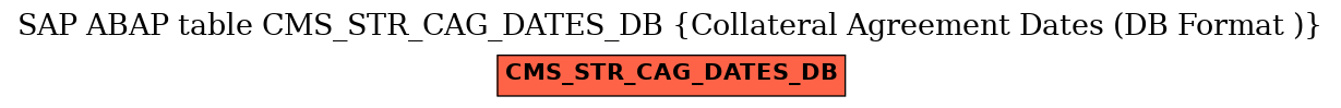 E-R Diagram for table CMS_STR_CAG_DATES_DB (Collateral Agreement Dates (DB Format ))