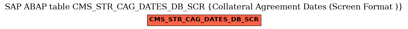 E-R Diagram for table CMS_STR_CAG_DATES_DB_SCR (Collateral Agreement Dates (Screen Format ))