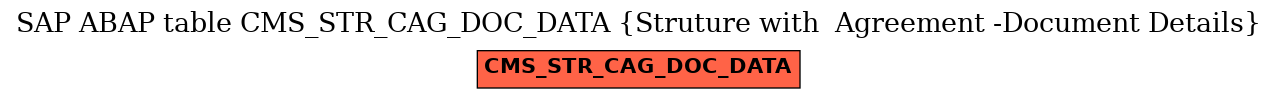 E-R Diagram for table CMS_STR_CAG_DOC_DATA (Struture with  Agreement -Document Details)