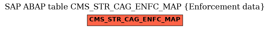 E-R Diagram for table CMS_STR_CAG_ENFC_MAP (Enforcement data)