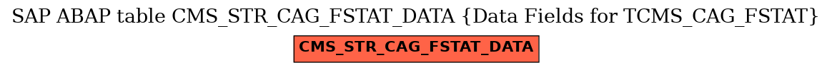 E-R Diagram for table CMS_STR_CAG_FSTAT_DATA (Data Fields for TCMS_CAG_FSTAT)