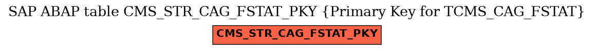 E-R Diagram for table CMS_STR_CAG_FSTAT_PKY (Primary Key for TCMS_CAG_FSTAT)