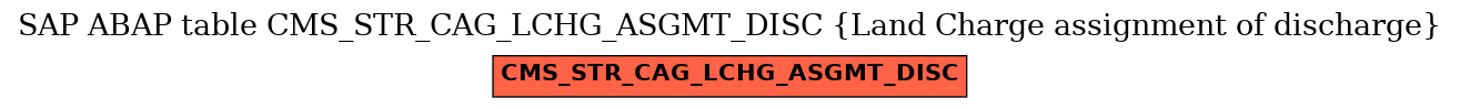 E-R Diagram for table CMS_STR_CAG_LCHG_ASGMT_DISC (Land Charge assignment of discharge)