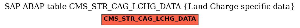 E-R Diagram for table CMS_STR_CAG_LCHG_DATA (Land Charge specific data)