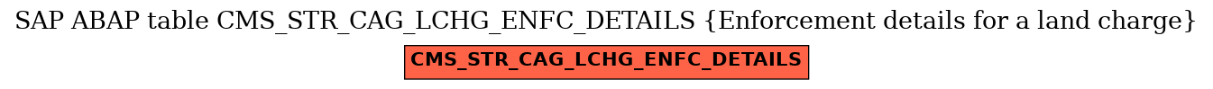 E-R Diagram for table CMS_STR_CAG_LCHG_ENFC_DETAILS (Enforcement details for a land charge)