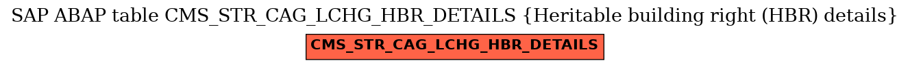 E-R Diagram for table CMS_STR_CAG_LCHG_HBR_DETAILS (Heritable building right (HBR) details)