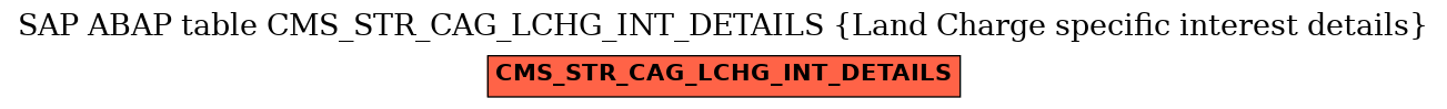 E-R Diagram for table CMS_STR_CAG_LCHG_INT_DETAILS (Land Charge specific interest details)