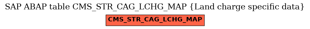E-R Diagram for table CMS_STR_CAG_LCHG_MAP (Land charge specific data)