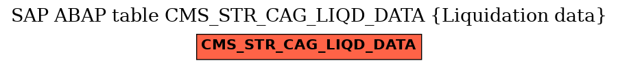 E-R Diagram for table CMS_STR_CAG_LIQD_DATA (Liquidation data)