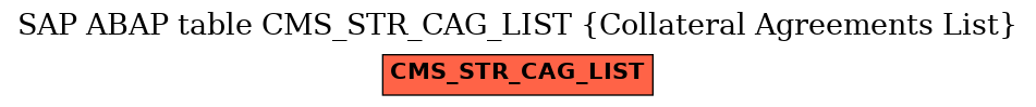 E-R Diagram for table CMS_STR_CAG_LIST (Collateral Agreements List)