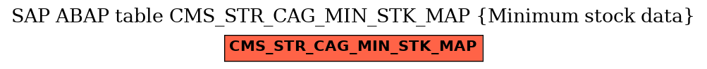 E-R Diagram for table CMS_STR_CAG_MIN_STK_MAP (Minimum stock data)