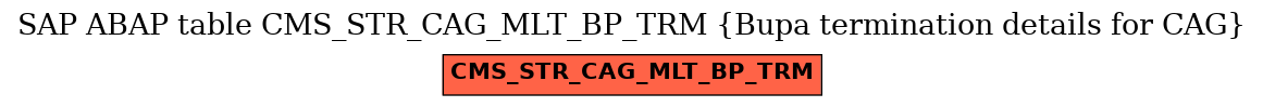 E-R Diagram for table CMS_STR_CAG_MLT_BP_TRM (Bupa termination details for CAG)