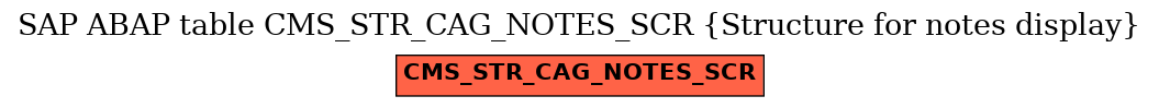 E-R Diagram for table CMS_STR_CAG_NOTES_SCR (Structure for notes display)