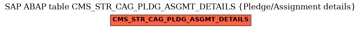 E-R Diagram for table CMS_STR_CAG_PLDG_ASGMT_DETAILS (Pledge/Assignment details)