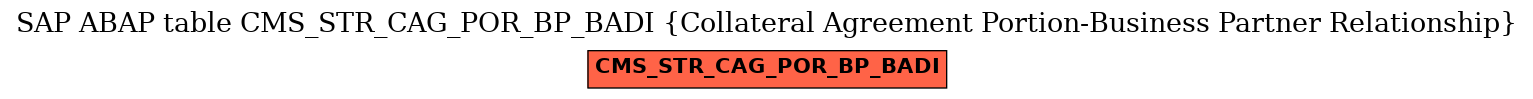 E-R Diagram for table CMS_STR_CAG_POR_BP_BADI (Collateral Agreement Portion-Business Partner Relationship)