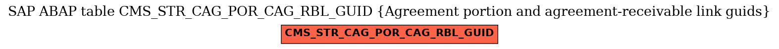 E-R Diagram for table CMS_STR_CAG_POR_CAG_RBL_GUID (Agreement portion and agreement-receivable link guids)